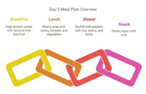 anti inflammatory diet for athletes